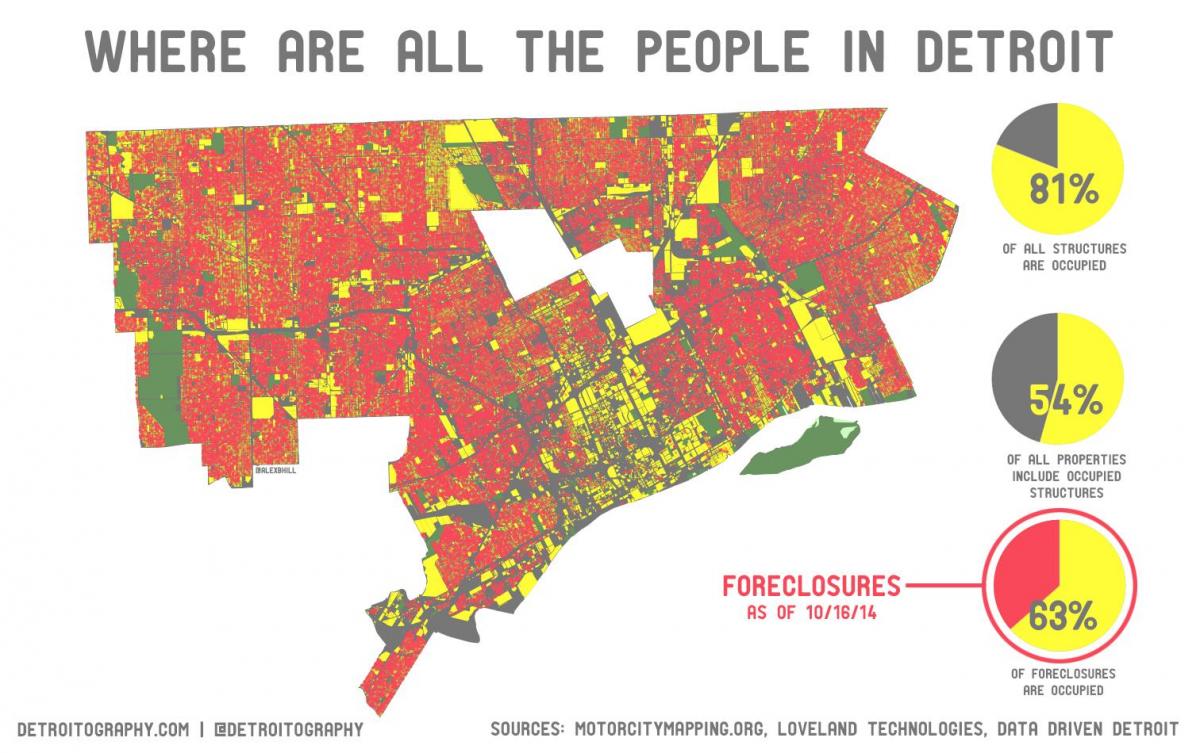 Detroit popilasyon kat jeyografik